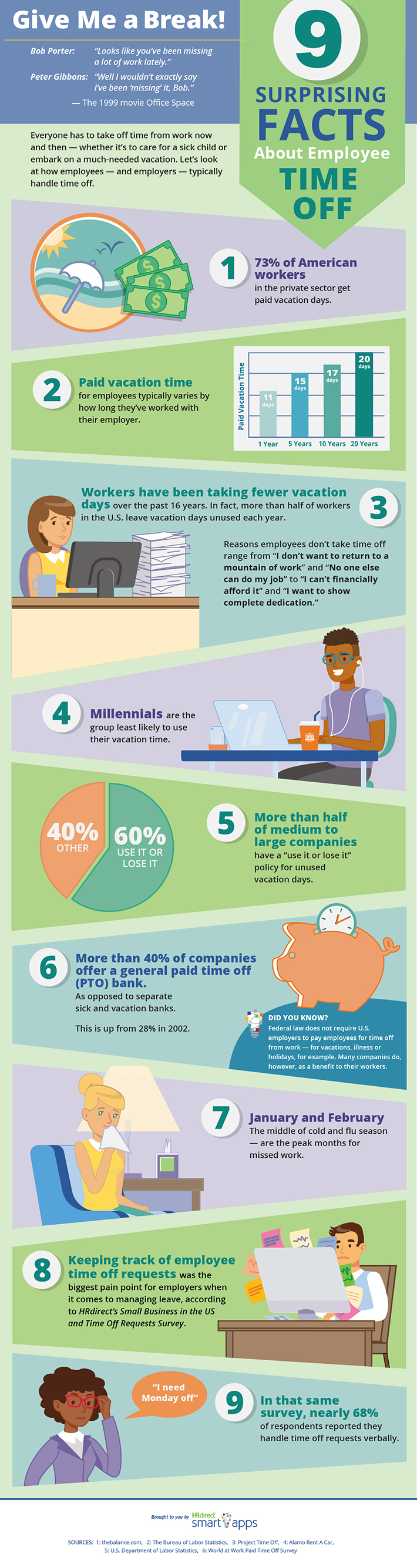 Facts About Employee Time Off